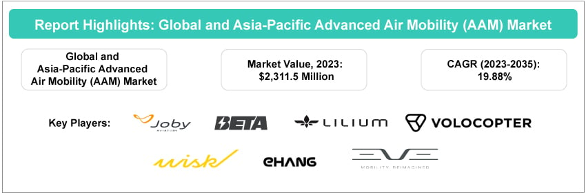 Global and Asia-Pacific Advanced Air Mobility (AAM) Market